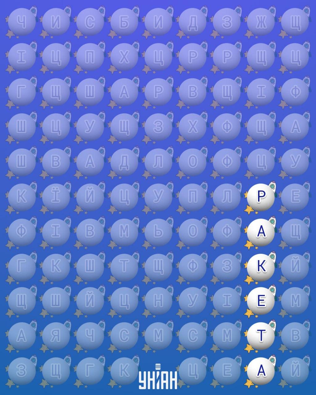 Samo 2% ljudi može pronaći riječ 'raketa' u 10 sekundi: vrlo teška zagonetka
