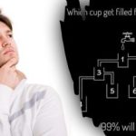 99% ljudi netočno odgovara: super teška zagonetka s vodom i